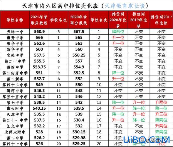 汇文中学一本升学率(天津汇文高考升学率)？