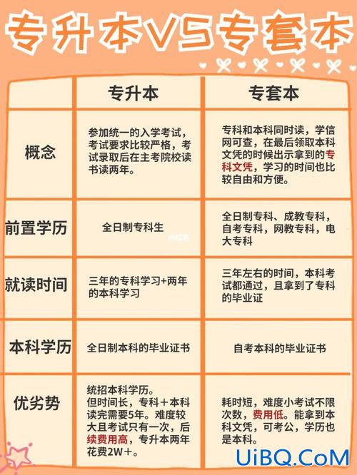 短线专升本(专套本和专升本冲突吗)？