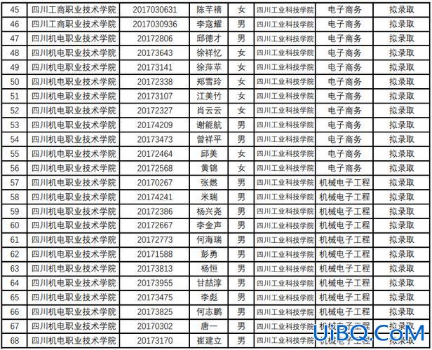 四川理工学院专升本预录取名单，四川哪些大学可以专升本？