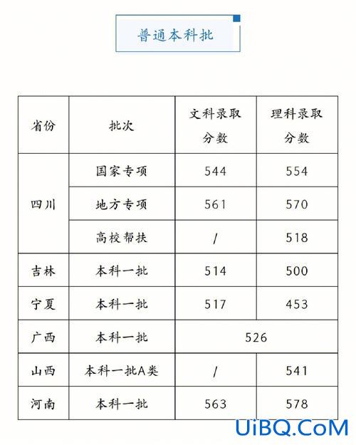 成都理工大学2024专升本录取名单(专升本可以升成都理工大学吗)？