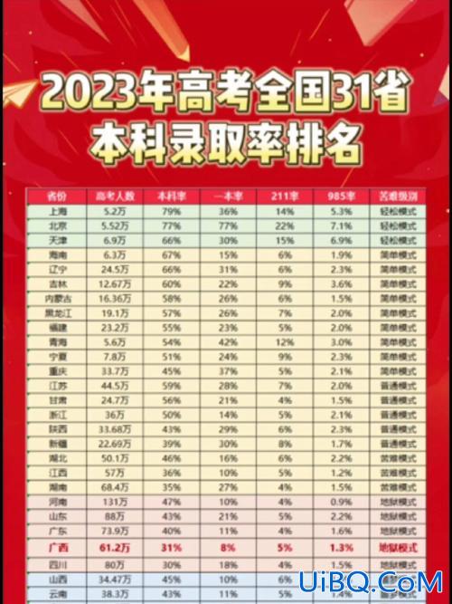 2016本科升学率？2024年全国高考本科录取人数？