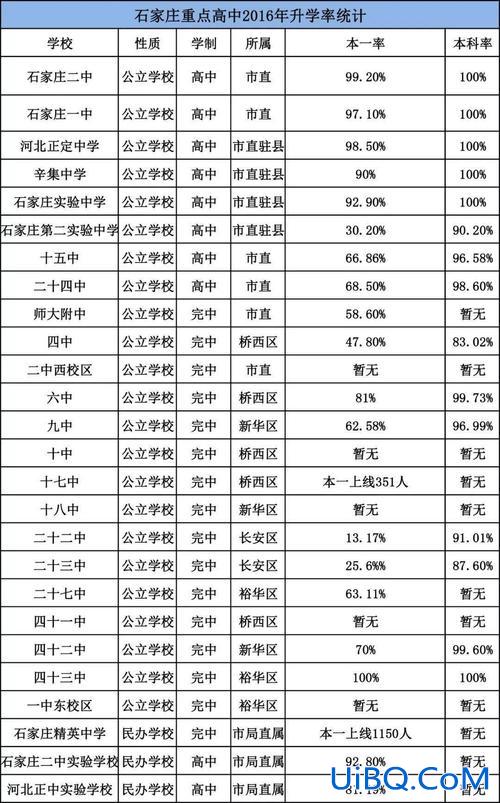 兰州二中升学率？兰州二中和五十一中（铁一中）哪个好？