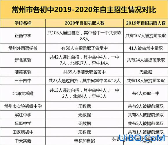 常州各学校升学率排行？2024年常州初中升学率排名？