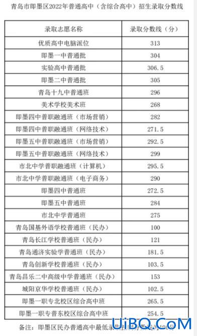 即墨一中升学率？2024即墨一中一段线升学率？
