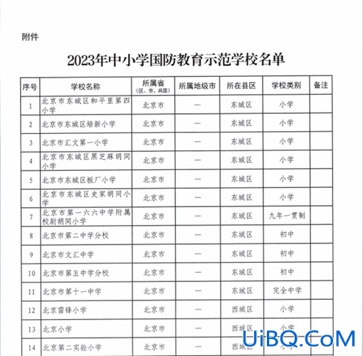 兴义各小学升学率排行？兴义市小学排名？