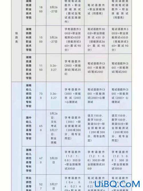 湖南对口升学高二百校联考 湖南商务职业学校好吗？