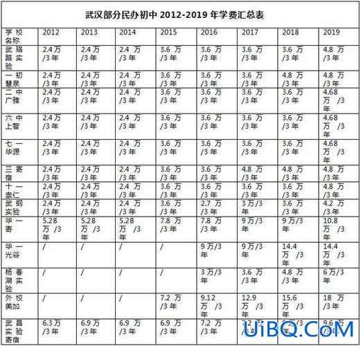 武汉民办高中升学情况分析，武汉哪些私立高中好进成绩一般？