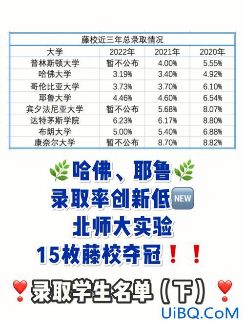 中国中学的升学率？乌鲁木齐师大附中和23中高考升学率？