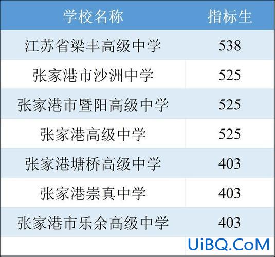 张家港高中升学率 张家港高中升学率2024？