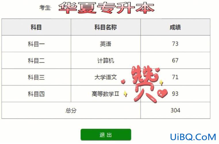 专升本专升本条件，专升本需要什么条件成绩需要达到多少分？