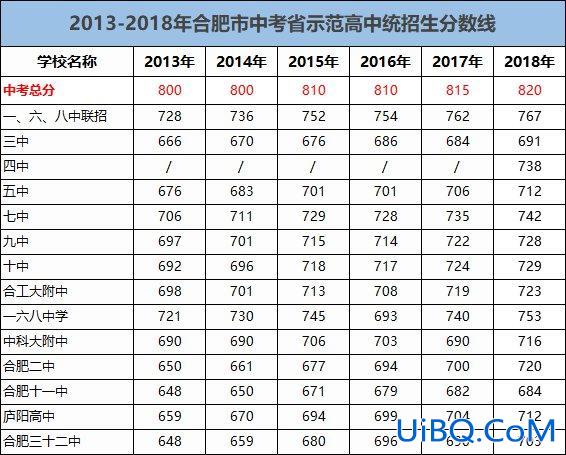 合肥一中的升学率(合肥一中二0二O年高考升学率是多少)？