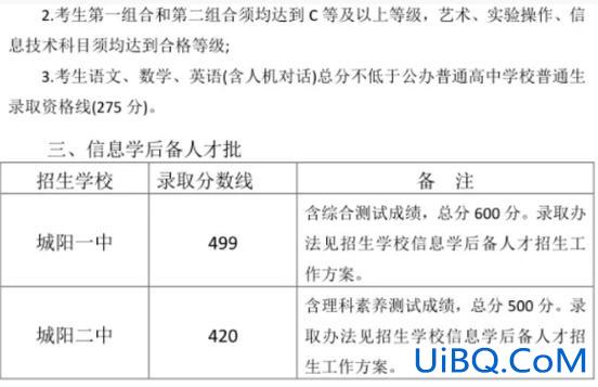 城阳三中的升学率(城阳三中2024高考成绩)？