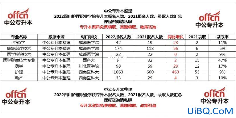 四川护理职业学院可以专升本吗？四川护理职业学院能不能专升本，能升到哪些学校？