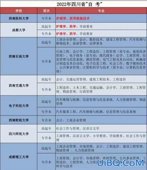 三线提升学历？三线城市初中学历女孩子找什么工作好？