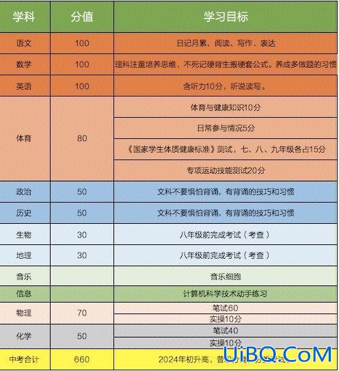 内蒙古升学率，内蒙古初升高比例？