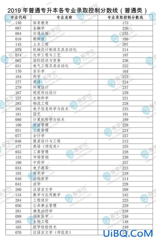 2024年山东专升本会计录取分数线？山东省往年会计专业，专升本的总成绩，一般达到满分的百分之多少会录取呢？