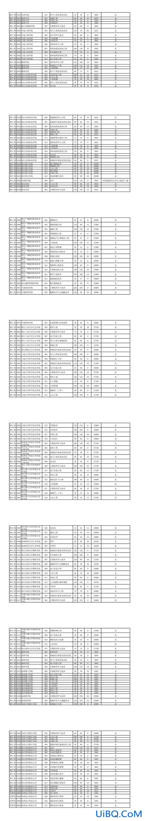 浙江工商职业技术学院专升本 2024年浙江统招专升本院校有哪些？