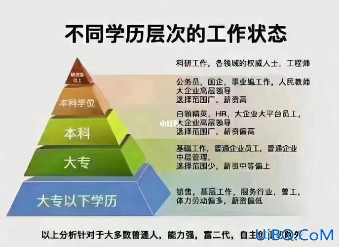 如何让自己提升学历成绩 想提高自己的学历，怎么提高好？