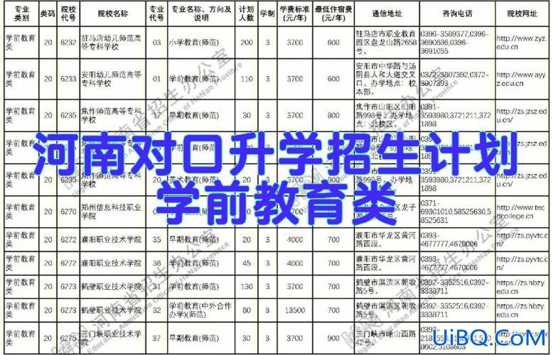 2014河南省对口升学(2018年河南对口升学人数)？