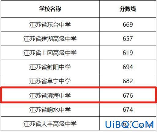 滨海中学升学率？盐城市滨海中学一本率多少？