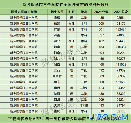 新乡医学院专升本录取分数线2024？2024年新乡医学院三全学院专升本录取分数线？