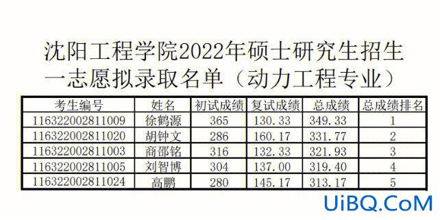 2024沈阳工程学院专升本录取名单，沈阳工程学院专升本要读多久？