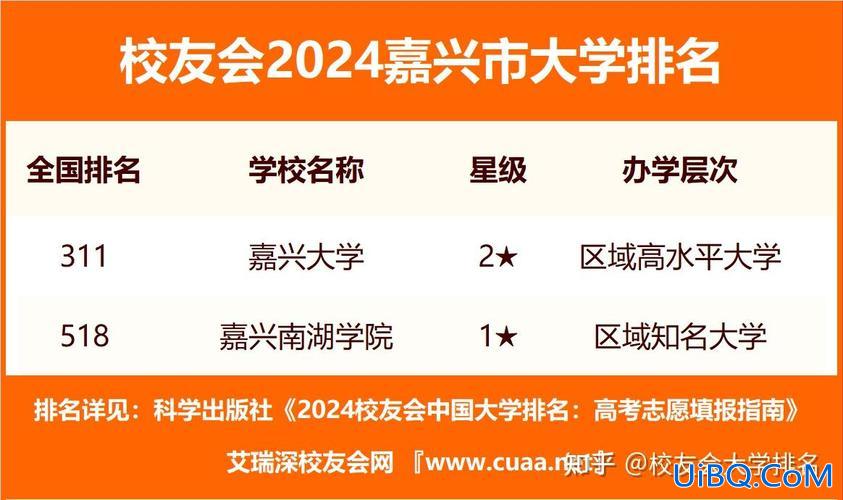 嘉兴北师大升学率(嘉兴北师大和浙师大哪个升学率高)？