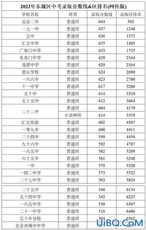 七一中学升学率 上海七一中学中考录取率？