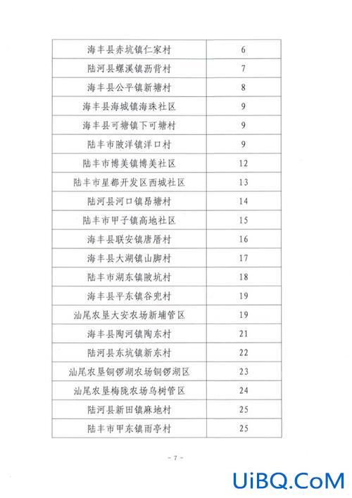 昌黎碣石初中升学率排名(昌黎碣石明珠供暖多少度)？