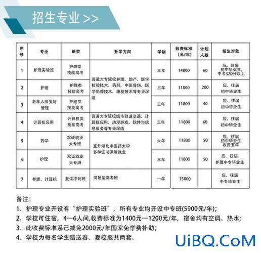 昌平学历提升学费多少元？昌平科技经营管理学院学费？