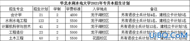 华北水利水电大学专升本招生计划 华北水利水电大学专升本政策？