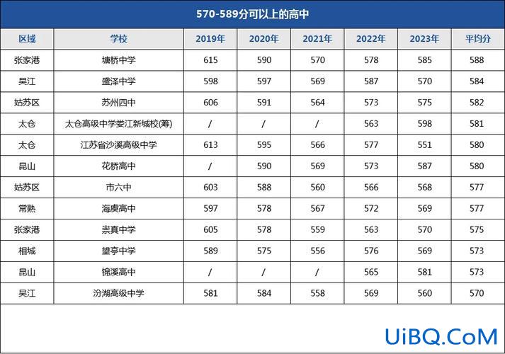 上海震川中学升学率 苏州高中升学率学校排名？