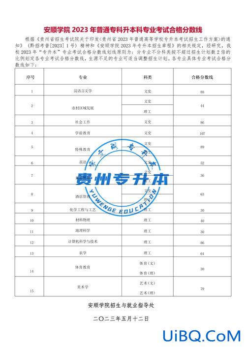 贵州医科大学专升本招生简章，贵州医科大学专升本招生简章2024？