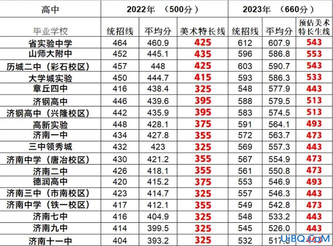 济南中考升学率(2023济南中考比例)？