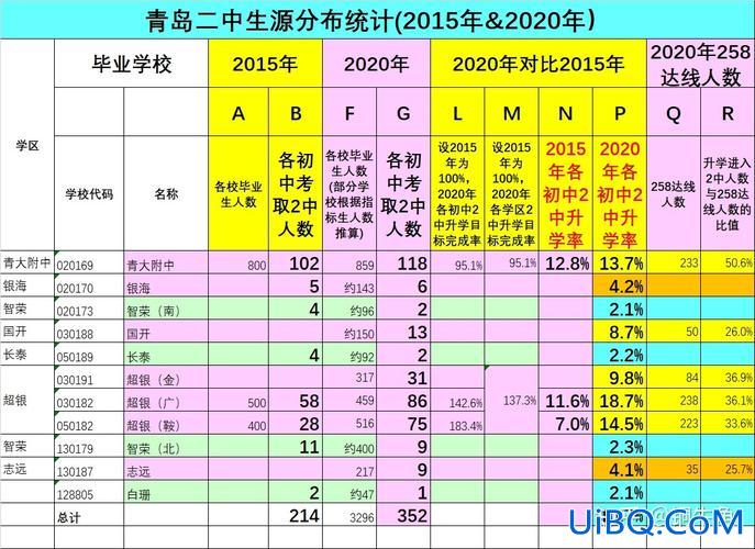 市南中学 升学率(青岛市市南区初中最新排名)？