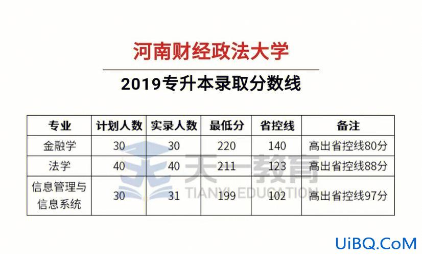 2024河南财经政法大学专升本分数线(河南财经政法大学有专本连读吗三年还是四年)？