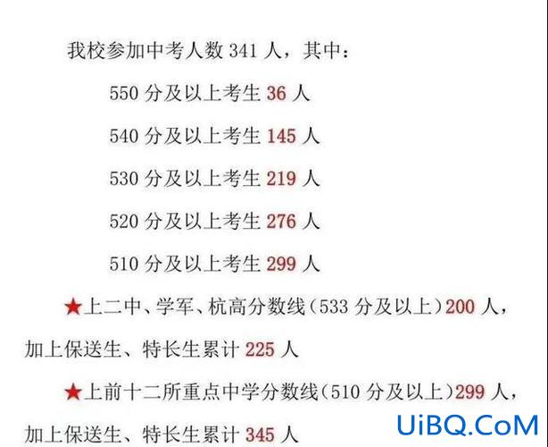 初中生升学考试 什么是中考升学成绩？