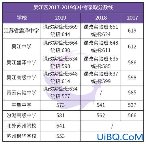 吴江中学升学率(吴江震泽中学一本录取率是多少)？