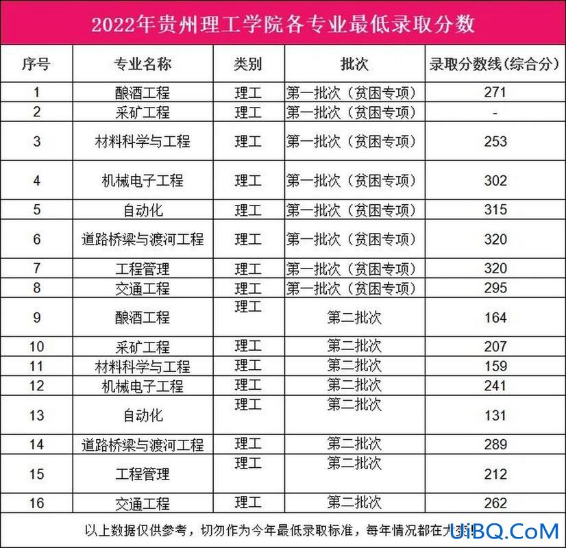 2024贵州理工学院专升本招生简章，2024贵州理工专升本录取线？
