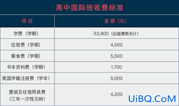 武汉市睿升学校，武汉睿升民办高中学费多少？