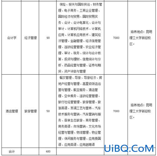 昆明理工大学专升本招生简章 云南接受专升本的大学有哪些？