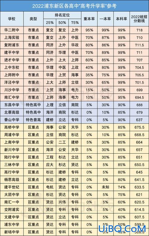 新世纪中学升学率？上海民办新世纪中学升学率？