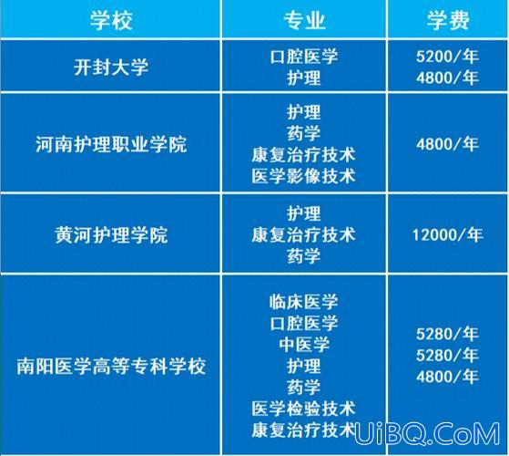 医院收不收对口升学的护士，河南护理对口升学？