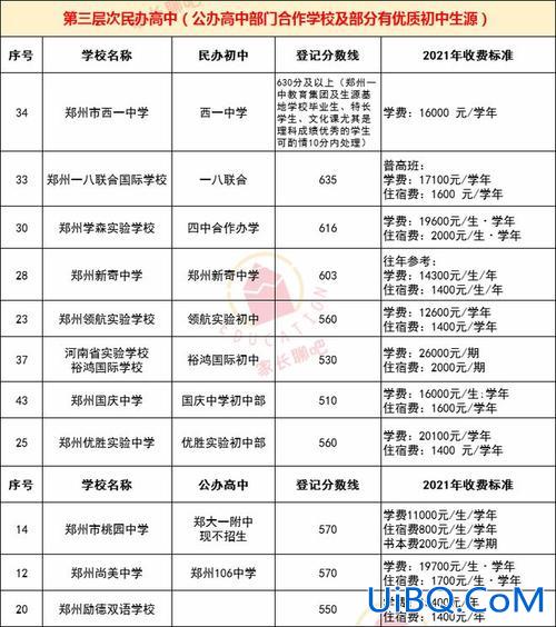 文博高中升学率(5郑州文博学校高中部怎么样升学率可以吗)？
