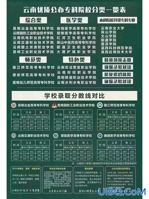 焦作市开学升学通知文件？焦作卫校对口升学考试考那些科目？