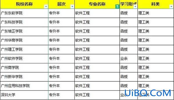 宿迁提升学历公司有哪些 软件工程专业毕业，宿迁有哪些适合的单位可以接收的？