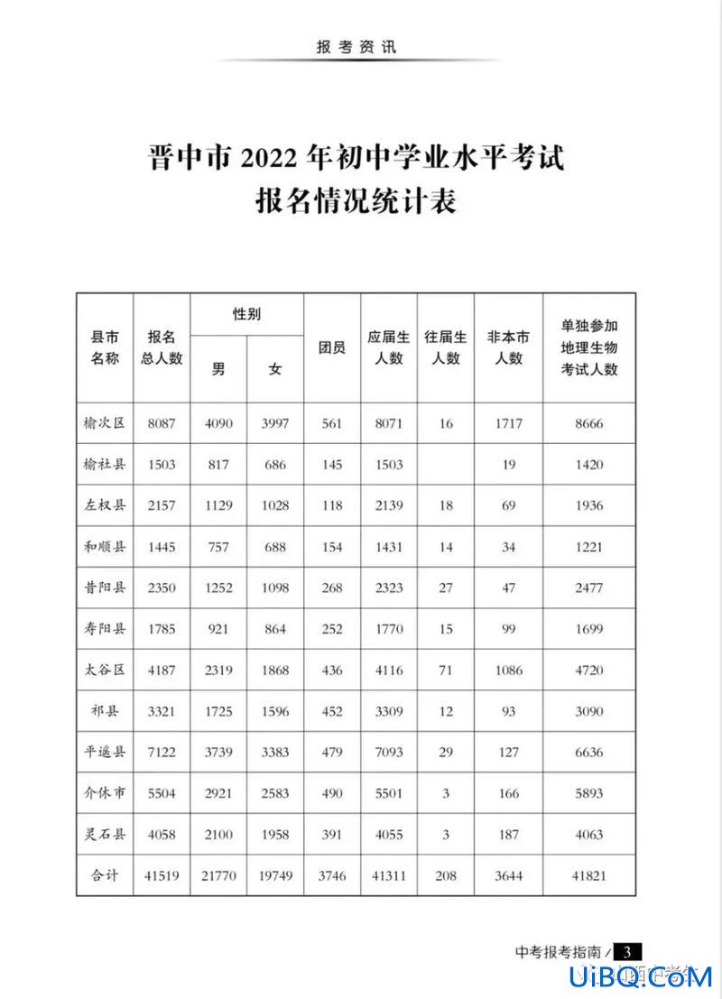 太原中考升高中升学率，太原39中升学率怎么样？