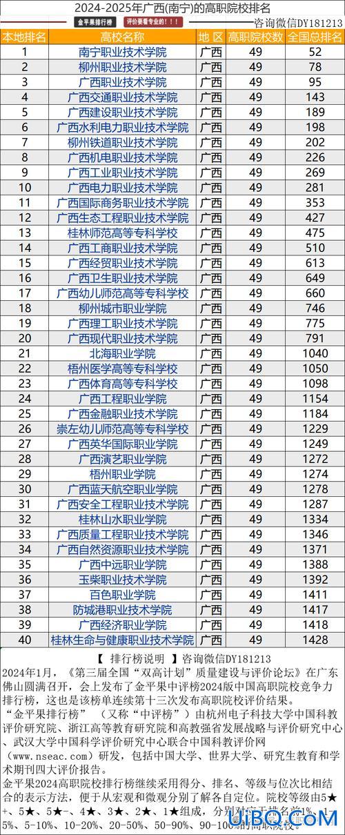 江西初中对口升学学校排名 江西有哪些中职对口升学的学校？