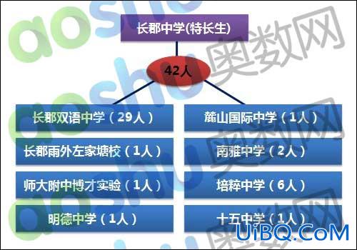长郡中学升学率(长郡双语实验高中升学率)？