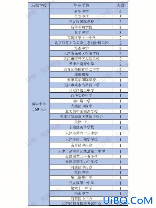 天津54中升学率 天津54中实验班怎么样？